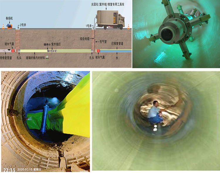 广平UV-CIPP内衬修复