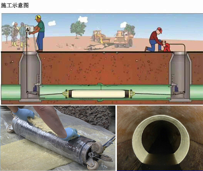 广平管道局部点状修复